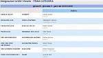 Girone B Girone B